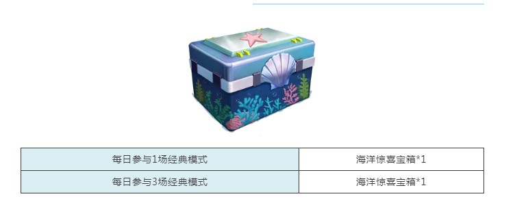 和平精英海底探险活动介绍